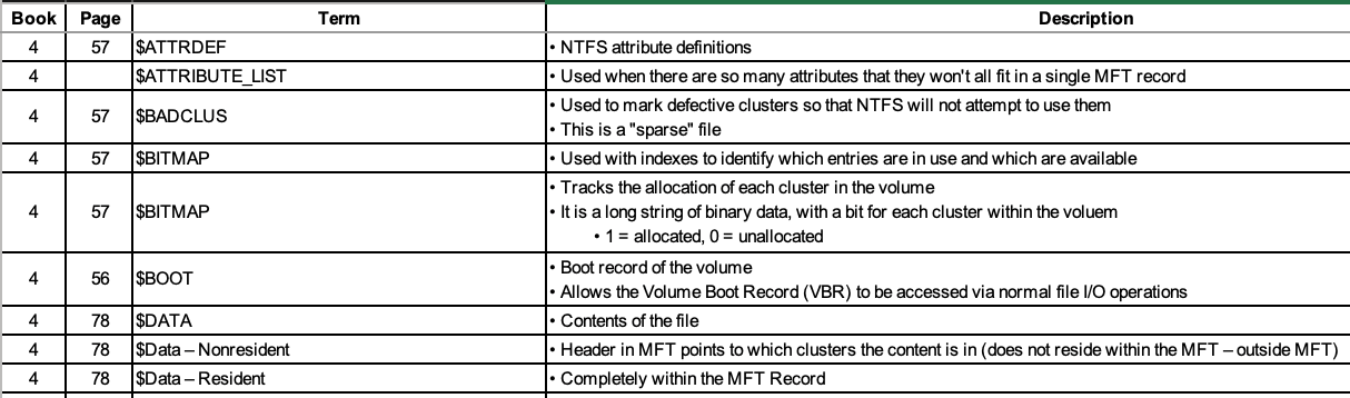 Looks like we get very deep into NTFS attributes