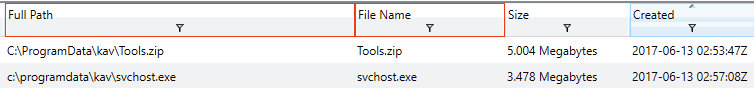 Tools.zip found after pivoting on C:\ProgramData\Kav