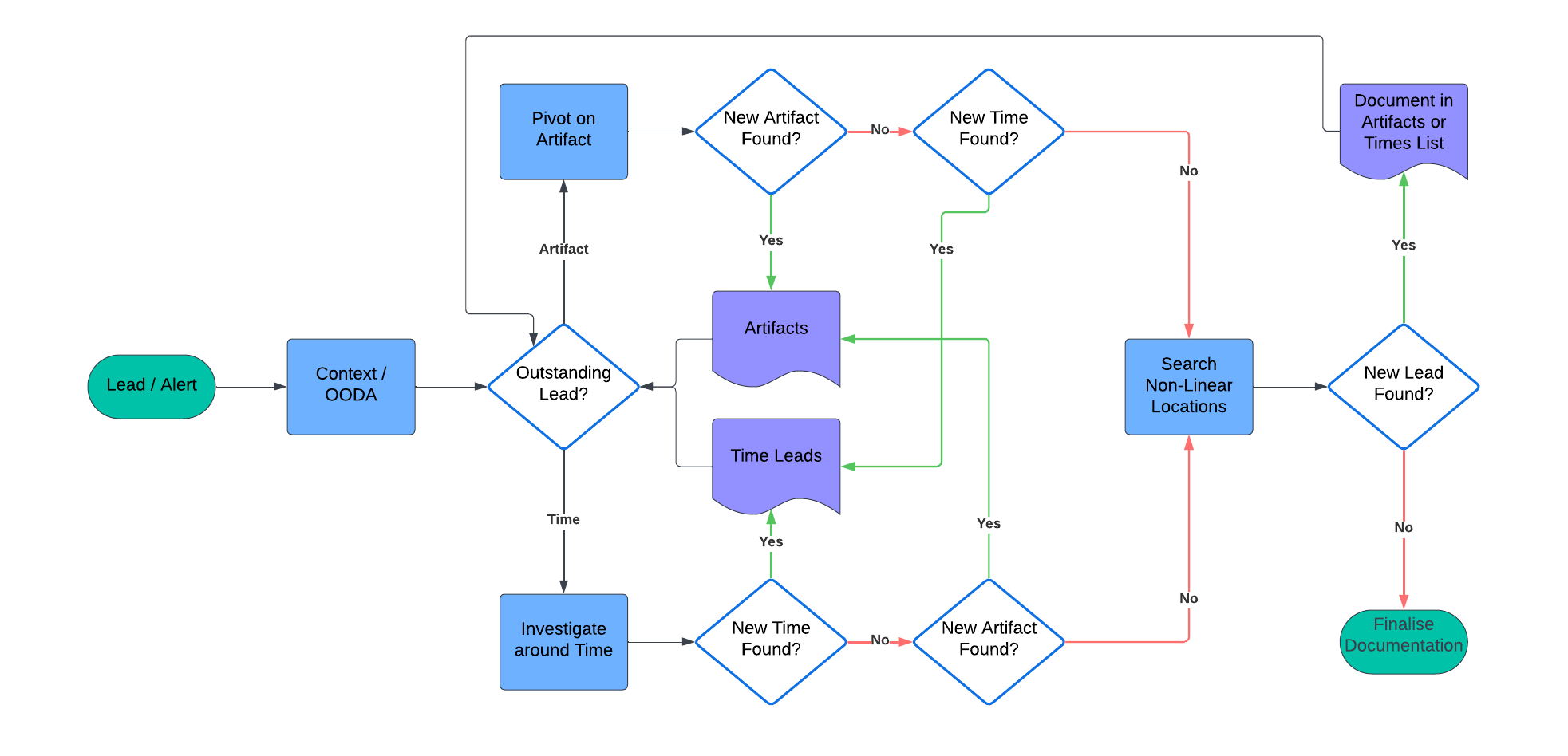 It’s not as complicated as it looks