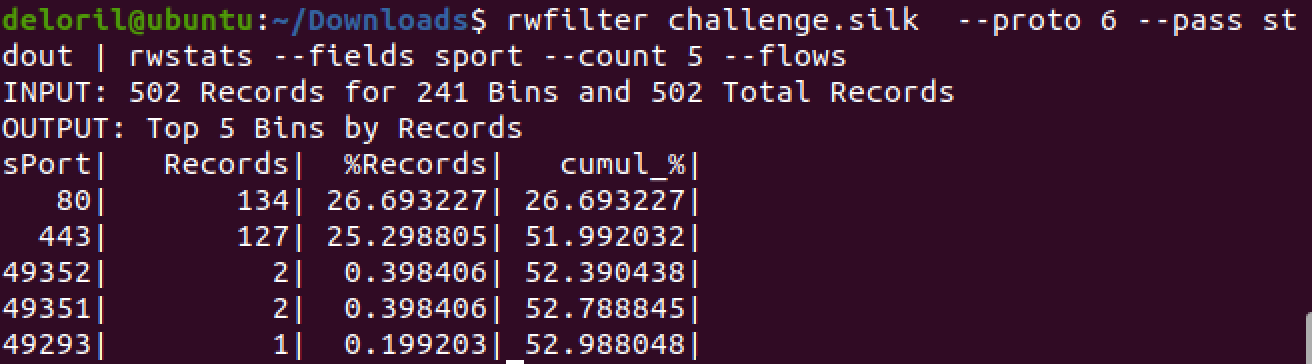 Filtering for TCP (proto 6), and showing the top 5 results by source port. We’re probably monitoring some web servers here, but those high-ports are interesting.